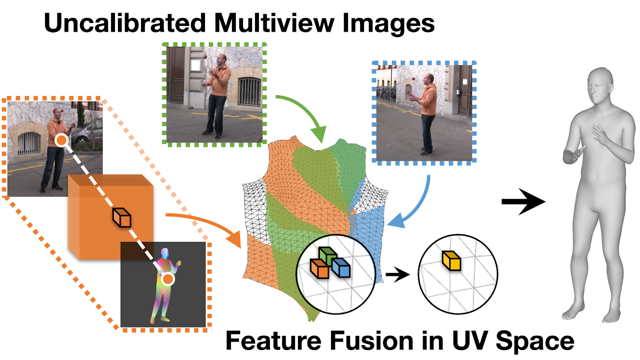 Multiview reconstruction teaser