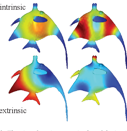 Dirac operators teaser